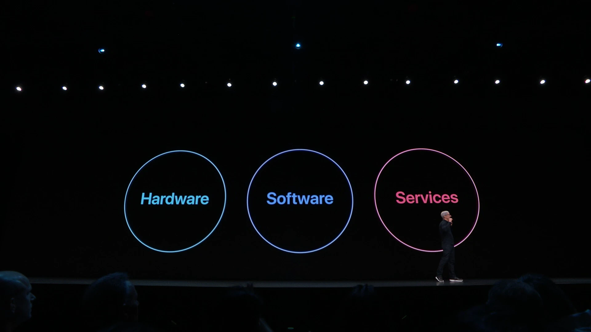 Hardware, Software and Services